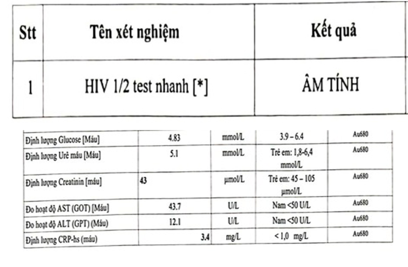 Hình 5: kết quả xét nghiệm HIV âm tính và chức năng gan thận trong giới hạn bình thường